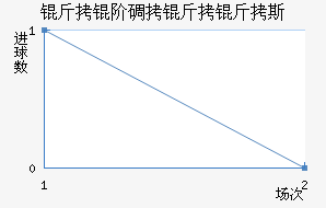 ���׵�����˹��������������