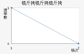 �����Ƕ���������������