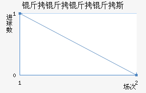 ��������˹��������������