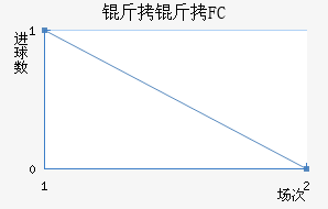 ���о��ֲ���������������