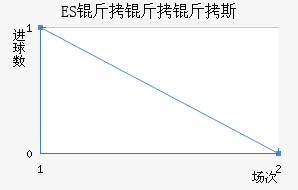 ES������˹��������������