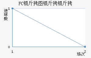 FC��ͼ������������������