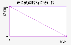 ¹�ص�˹�ʹ��������������