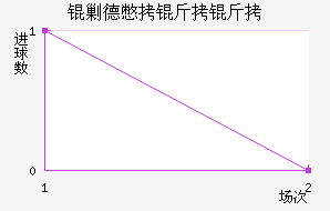 �˵ñ�������������������