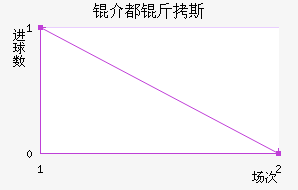 �鶼��˹��������������