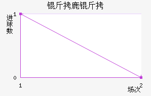 ��¹��ķ���ս�������������