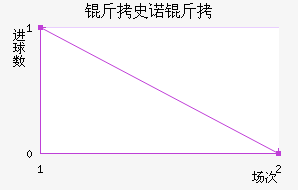 ��ʷŵ���������������