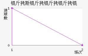 ��˹������ؽ�������������