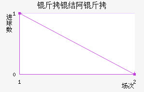 ����ٰ�����ά��������������