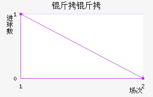 ���Ƚ�������������