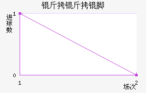 �����ū��������������