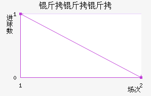 ά����������������������