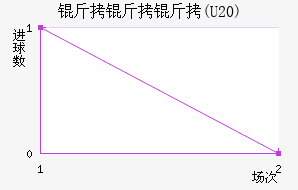 ������(U20)��������������