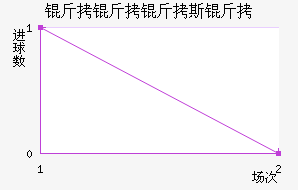 ������˹����������������