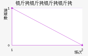 ����������������������