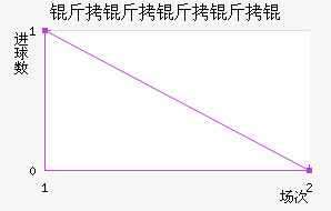 �����������������������