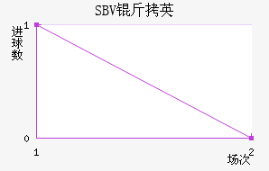 SBV��Ӣ��������������