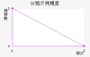 SC��ģԭ��������������