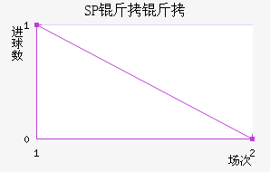 SP������������������
