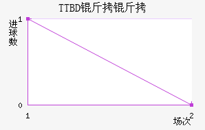 TTBD������������������