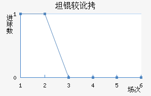 ̹�϶���������������