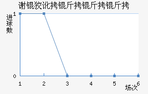 л�ƶ������ӽ�������������