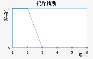 ��˹��������������