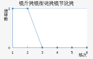 ���ֲ��ڶ���������������