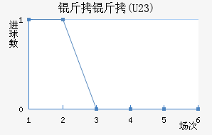 FC����U23��������������
