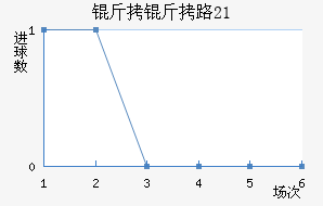 ����·˹U21��������������