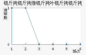 ����ά��Ҷ�����������������