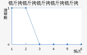 �����Ƕ����½�������������