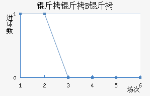 ��������ģB�ӽ�������������