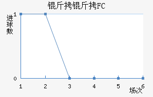 FC������½�������������