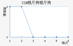 USM����������������������