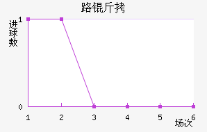 ·����������������