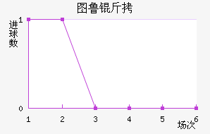 ͼ³�Ƚ�������������