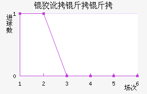 �ƶ����߽�������������