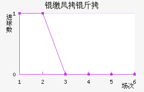 �ɷ����������������