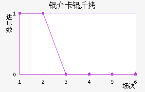 �鿨���������������������