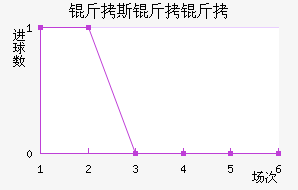 ��˹�����������������