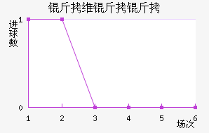 ��ά���ǽ�������������