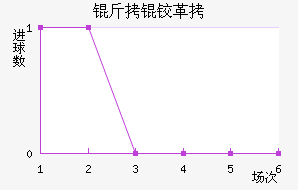 ���¸����δ����������������