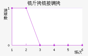 ������˹�ص���Ħ��������������