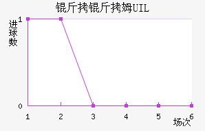 ����ķUIL��������������