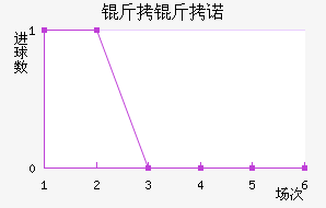 ����ŵ��������������