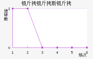 ����˹�Ƚ�������������