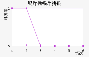 ������������������