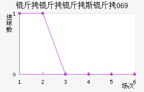 ������˹��069��������������