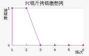 FC���ɱ���������������